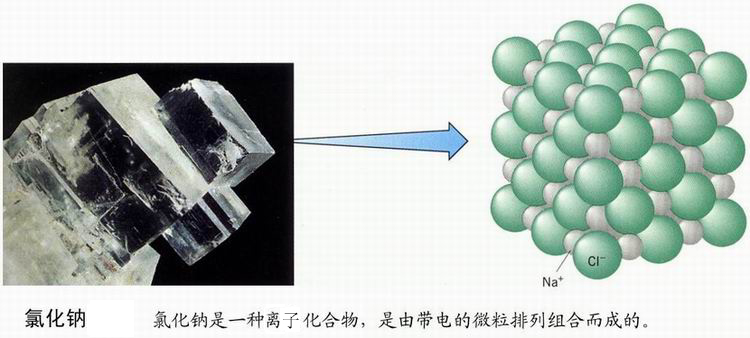 图片氯化钠的构成