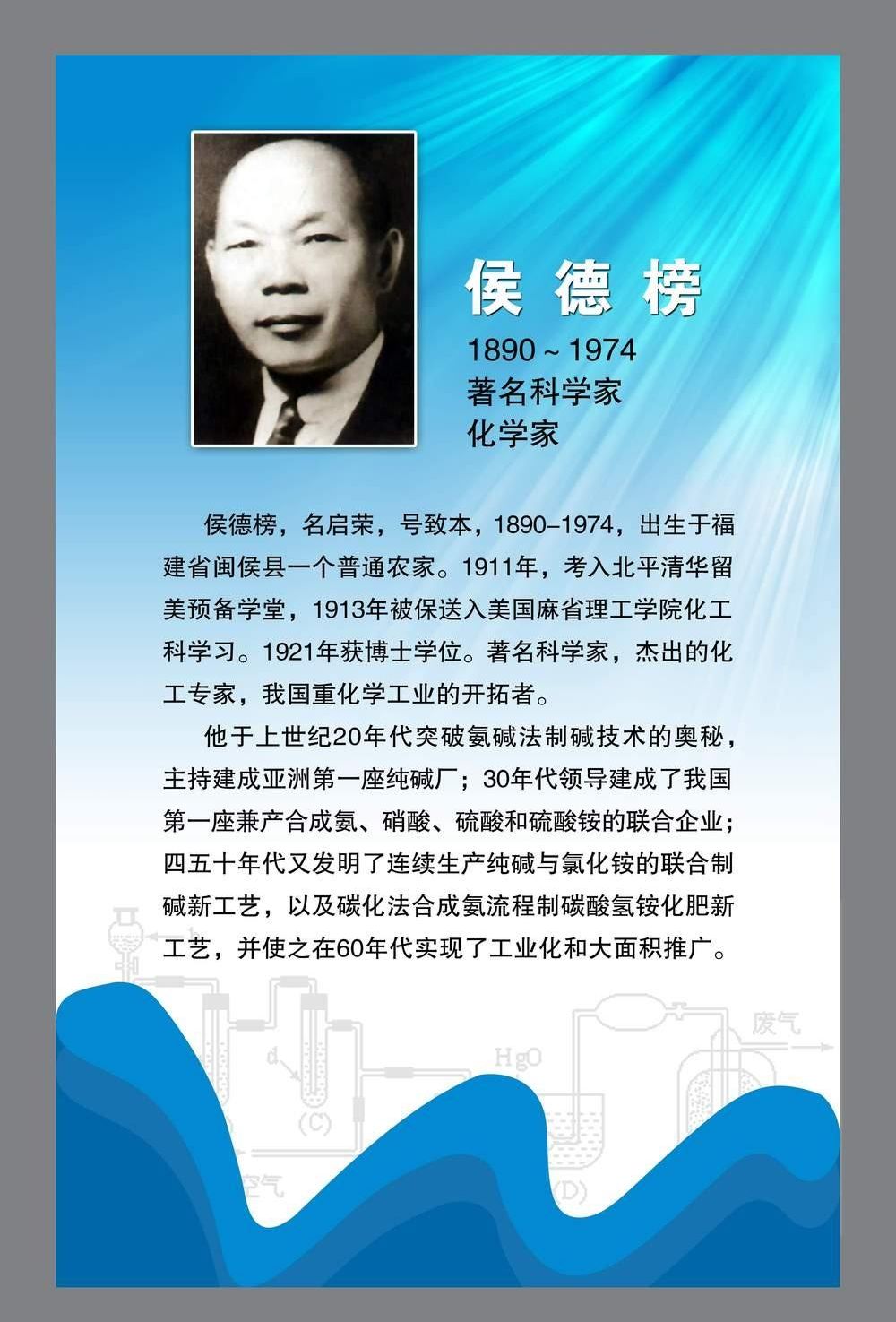 图片侯德榜