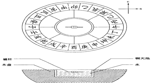 图片《梦溪笔谈》所载水浮指南针复原图，潘吉星复原