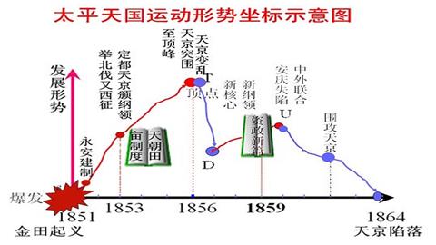 图片太平天国形势坐标图