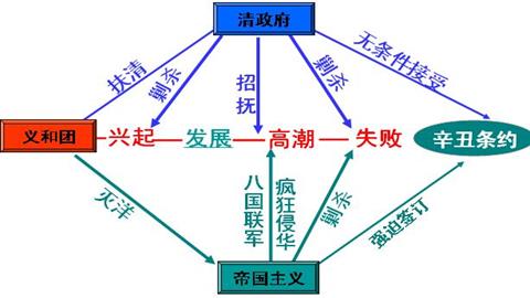 图片辛丑条约