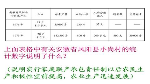 图片小岗村产量图