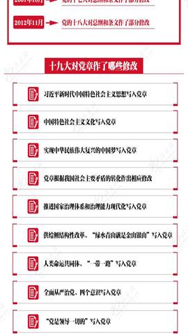 图片为什么要修改党章
