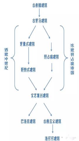 图片建筑分类