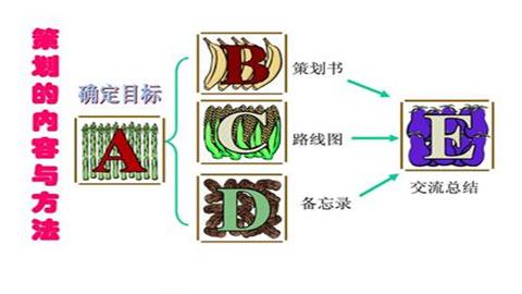 图片策划书