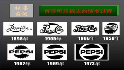 图片百事可乐标志演变的过程