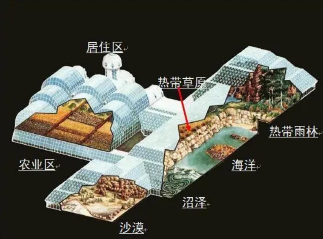 图片生物圈3号区域分布