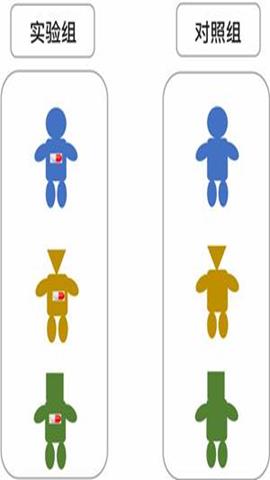 图片实验组与对照组