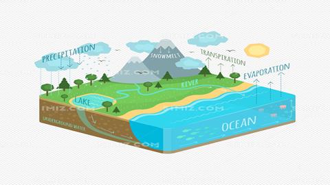图片生物圈水循环示意图