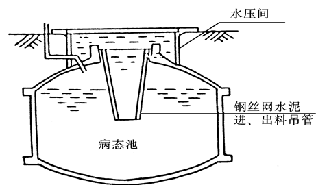 图片已经修建好的大型沼气池
