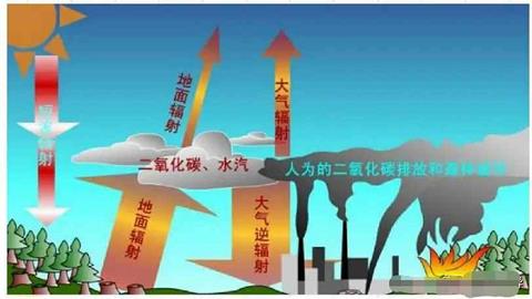 图片温室效应