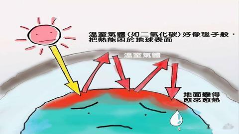 图片温室效应示意图