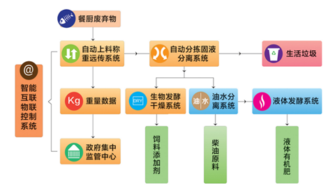 图片垃圾处理的主要方法