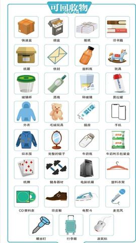 图片生活垃圾中有许多可再利用的物品