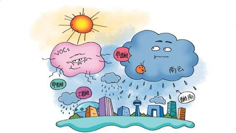图片酸雨的形成