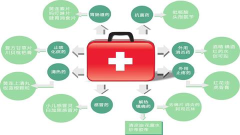 图片家庭药箱