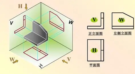 图片三视图的应用