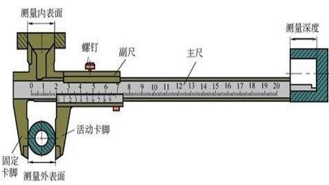 图片游标卡尺