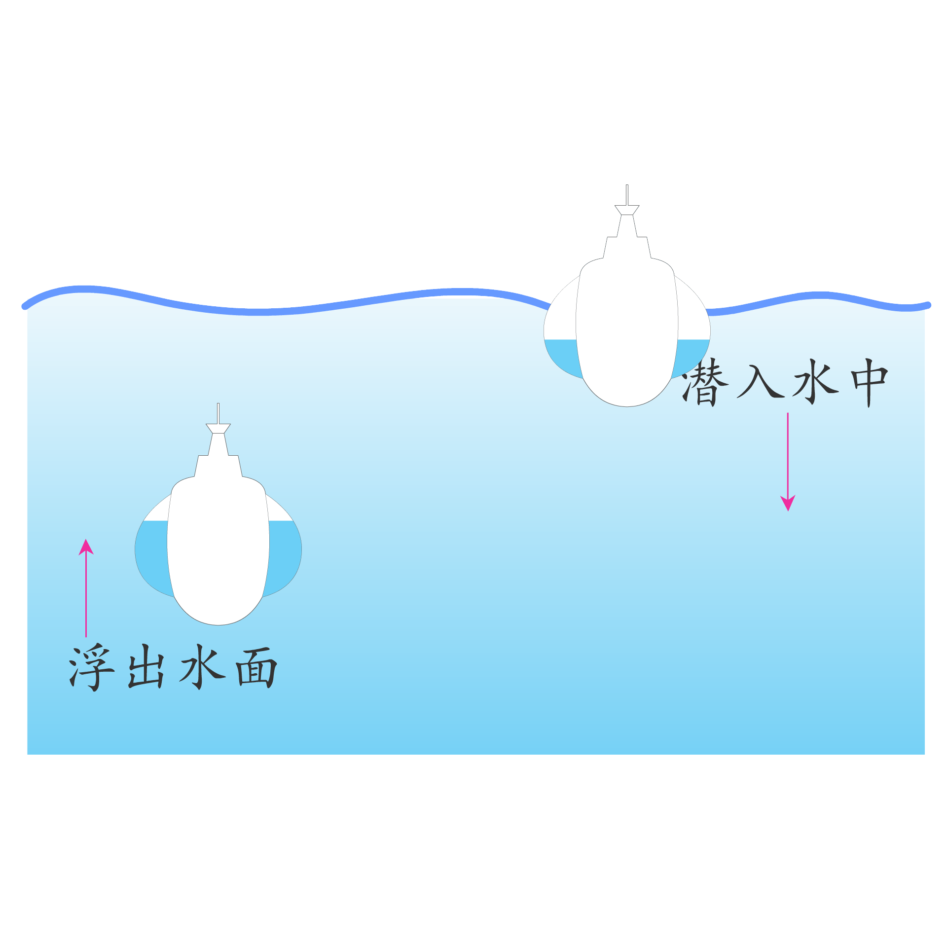 图片潜水艇截面示意图