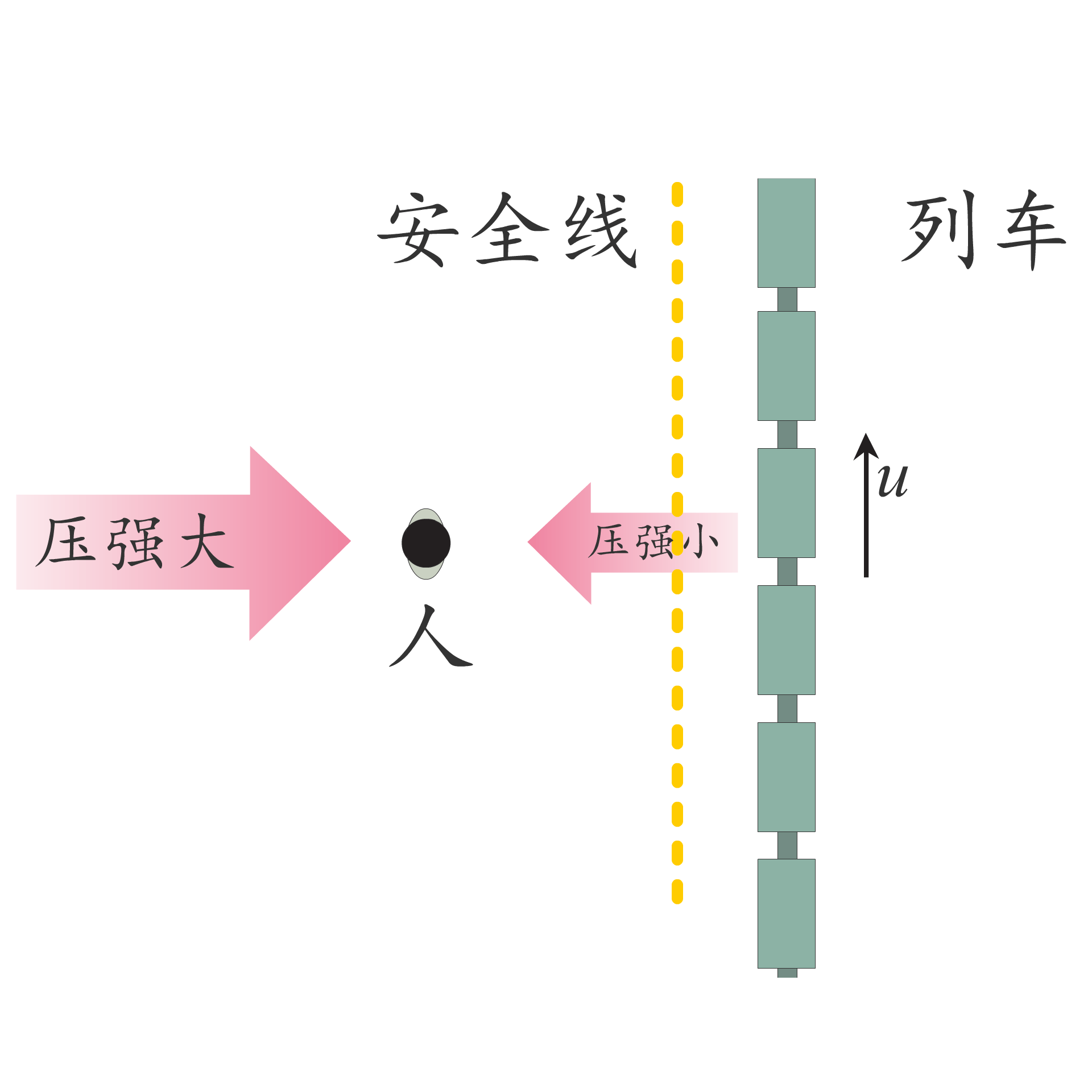图片列车安全线