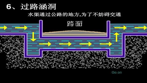 图片过路涵洞