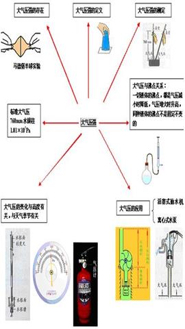 图片大气压强全