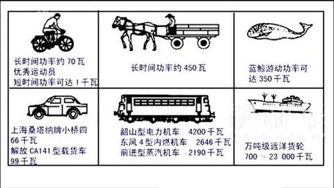 图片一些运动物体的功率