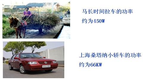 图片功率大小