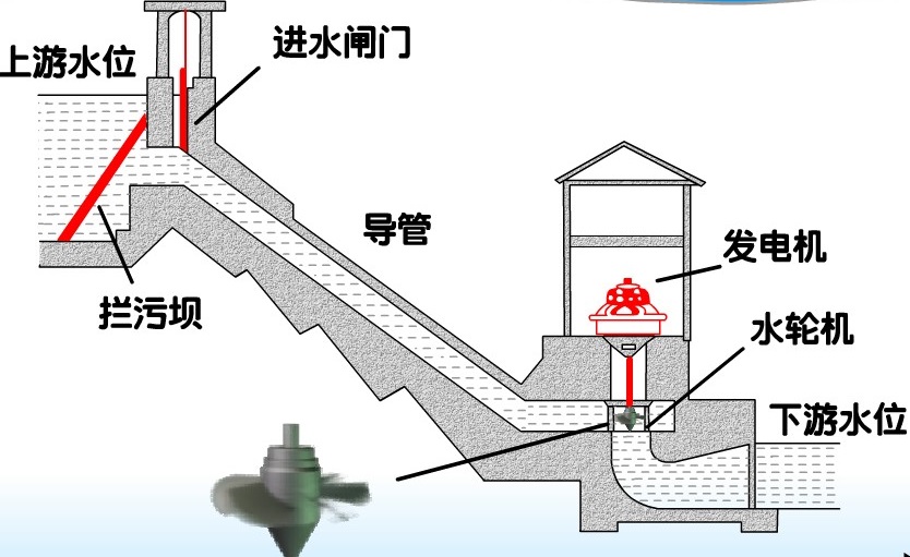 图片水库放水