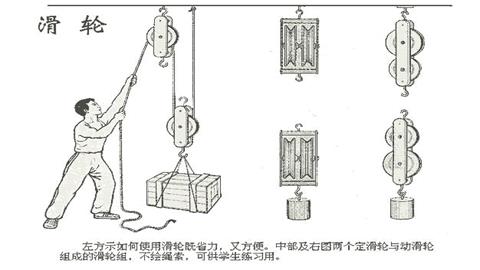 图片滑轮组
