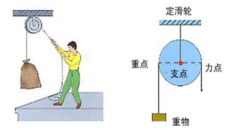 图片定滑轮