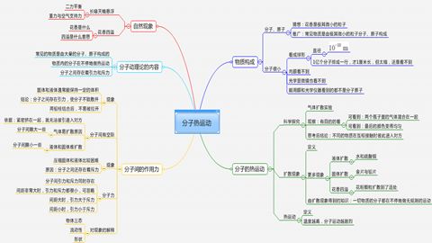 图片分子热运动框架