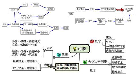 图片内能框架