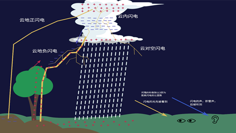 图片几种常见的元件及其符号