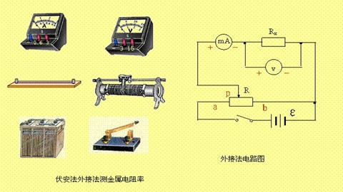 图片伏安法外接法