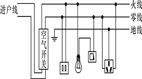 图片家庭电路的组成