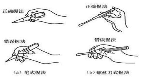 图片试电笔的使用