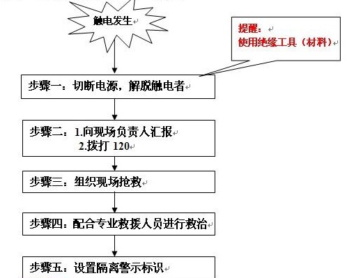 图片触电应急处理