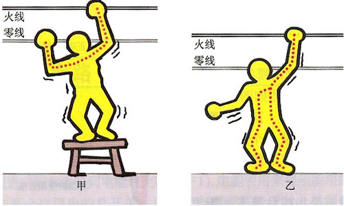 图片低压触电