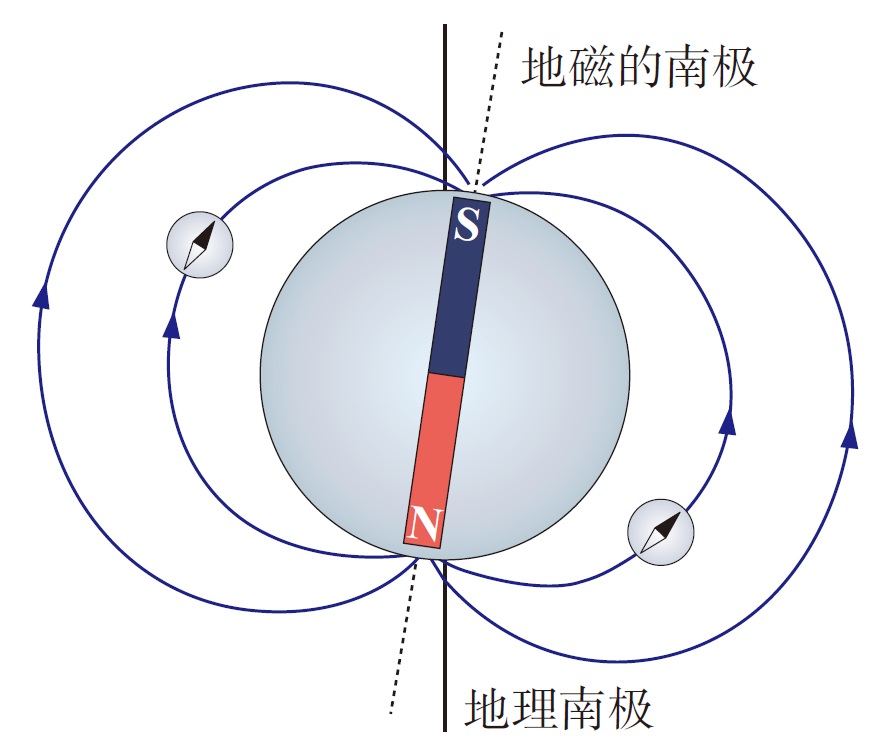 图片磁极
