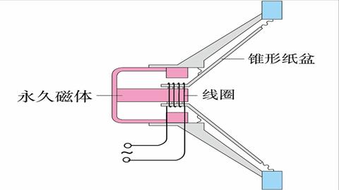 图片电路连接