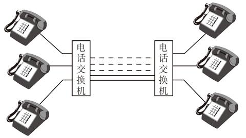 图片电话