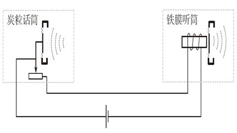 图片电话