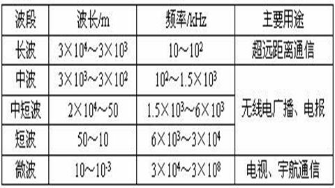图片电磁波谱