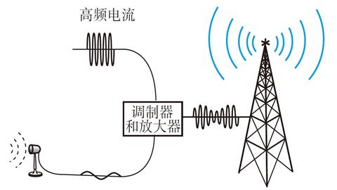 图片信号塔