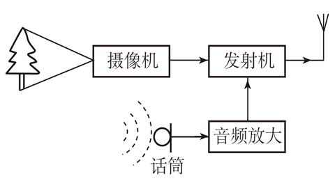图片信号