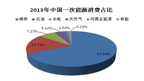 图片能源消费结构