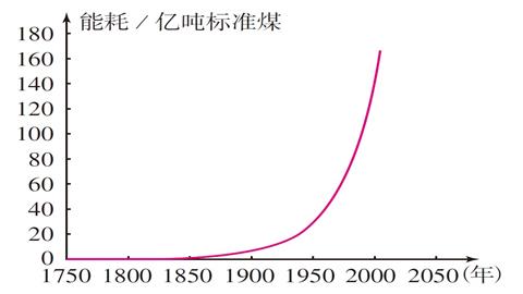 图片煤炭