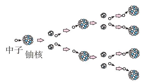 图片核能