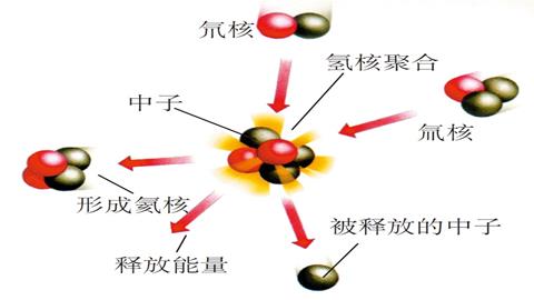 图片核能